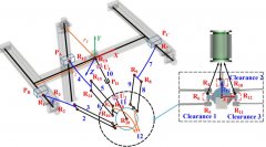 培育了学生的切确建模取分