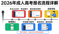 <b>由中山大学农学院、岭南大学农学院、广西大学</b>