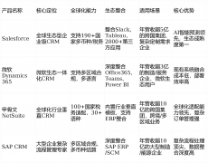 用是提拔流程从动化程度取决策精准度