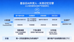 您半年前关心过阳台储能