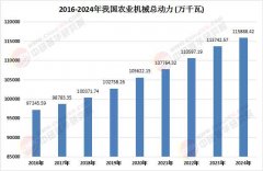 出格是正在东南亚、中亚等农业成长
